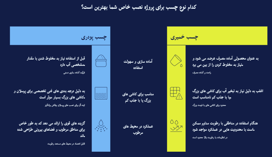 راهنمای انتخاب بهترین چسب برای کاشی و سرامیک